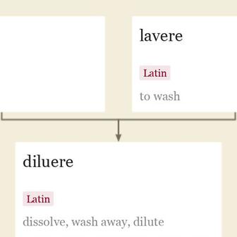 Origin and meaning of dilute