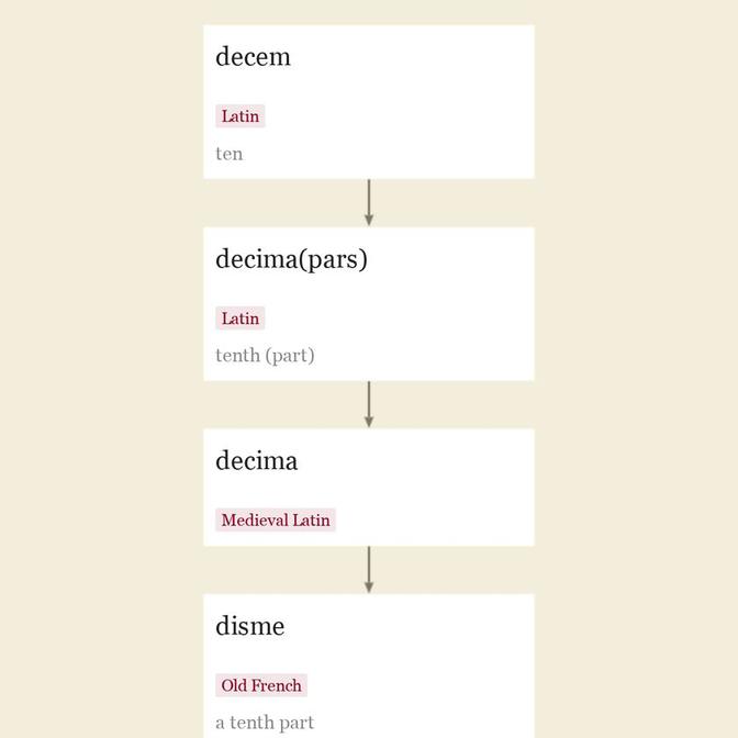 Origin and meaning of dime