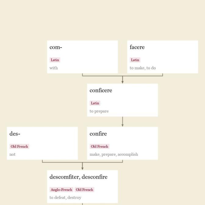 Origin and meaning of discomfit