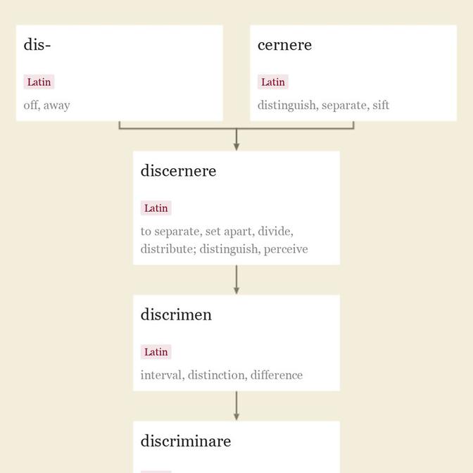 Origin and meaning of discriminate