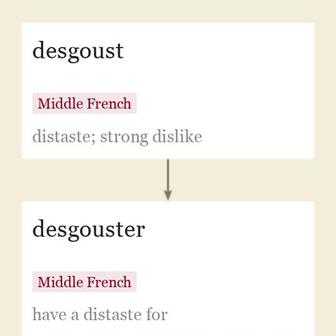Origin and meaning of disgust