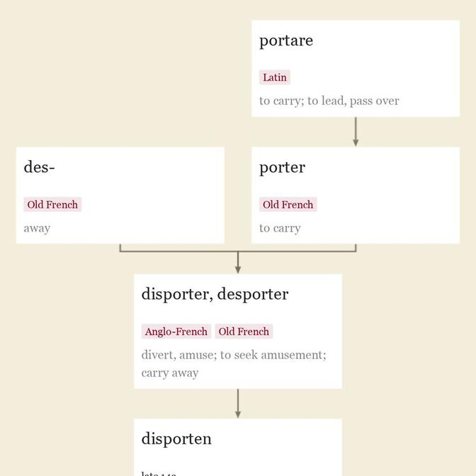 Origin and meaning of disport