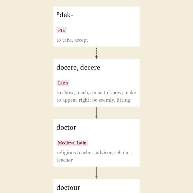 Origin and meaning of doctor