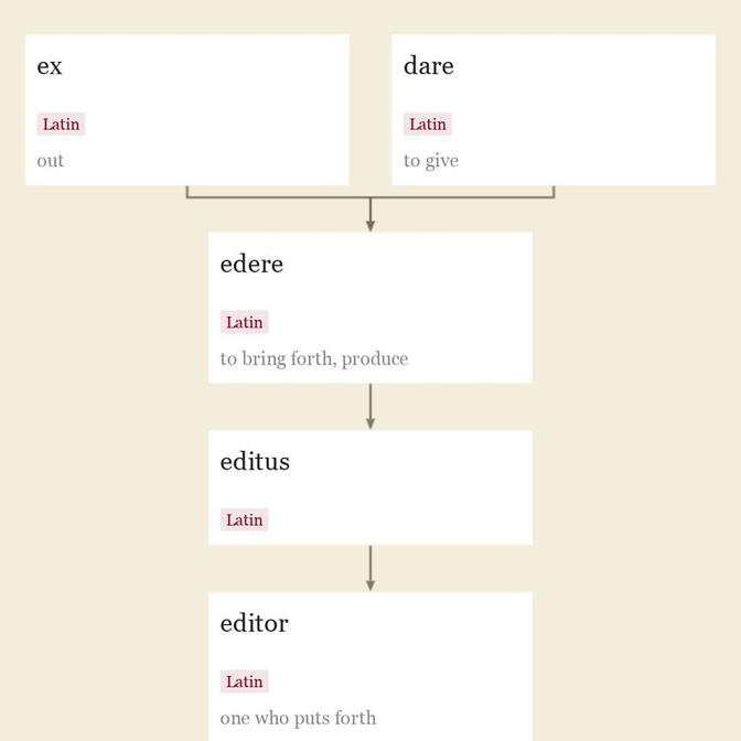 Origin and meaning of editor