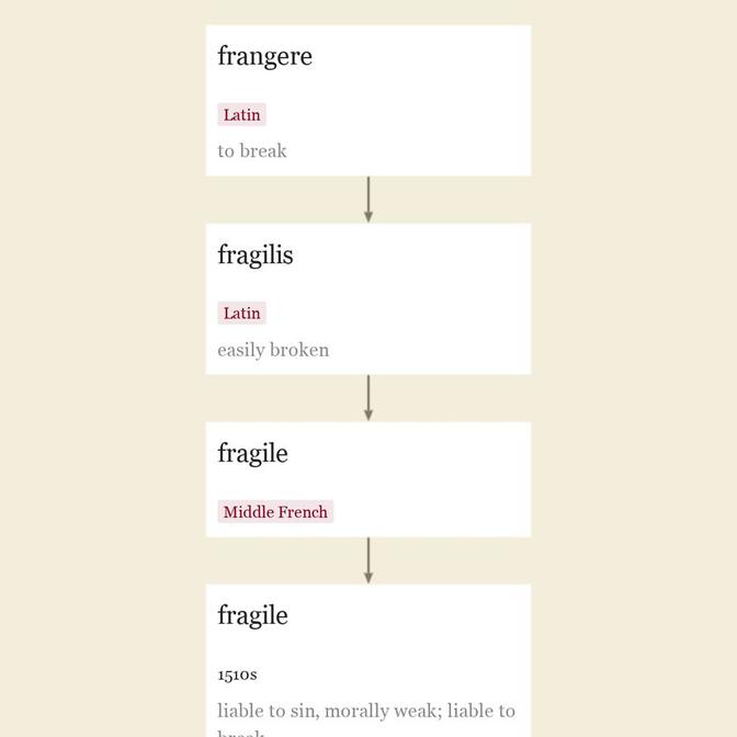 Origin and meaning of fragile