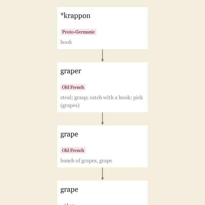 Origin and meaning of grape