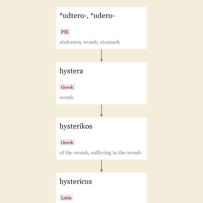 Origin and meaning of hysterical