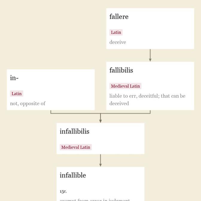 Origin and meaning of infallible