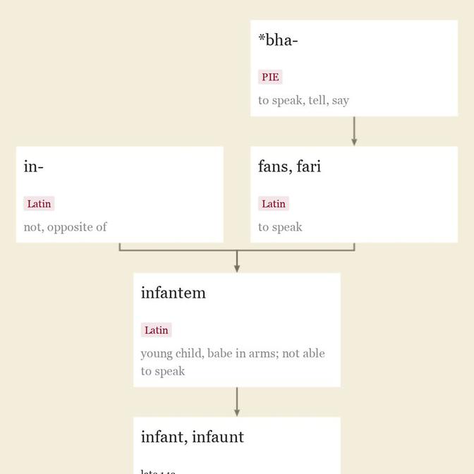 Origin and meaning of infant