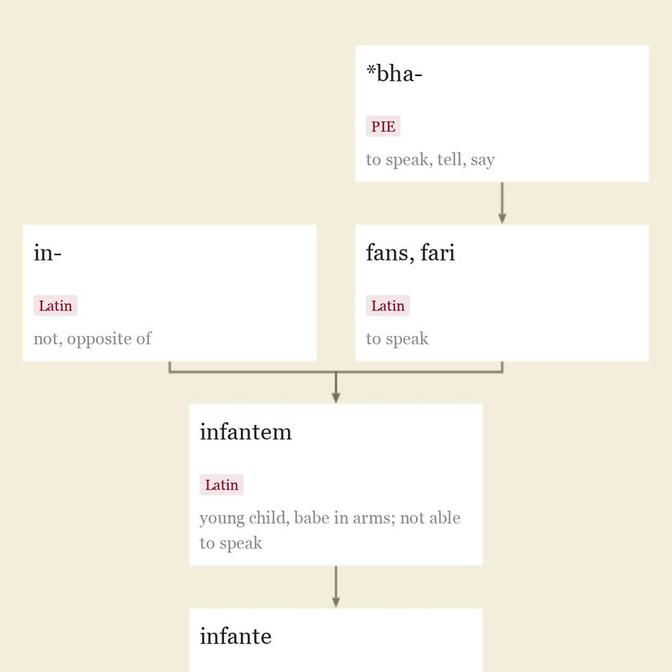 Origin and meaning of infantry