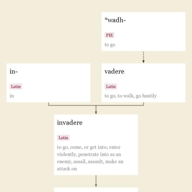 Origin and meaning of invasion