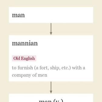 Origin and meaning of man