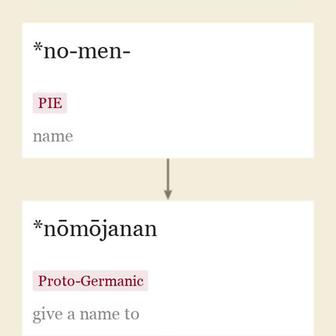 Origin and meaning of name