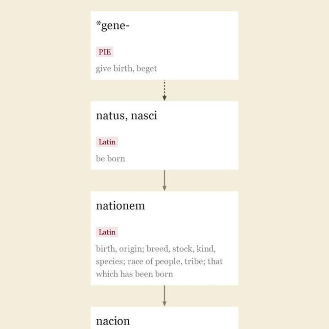 Origin and meaning of nation