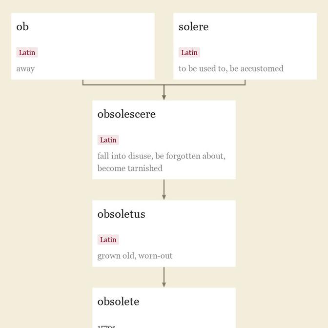 Origin and meaning of obsolete