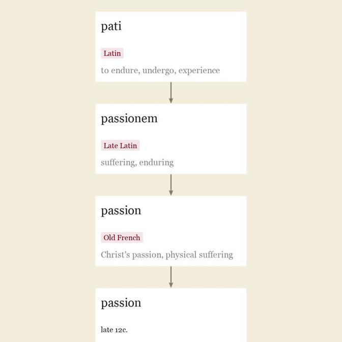 Origin and meaning of passion