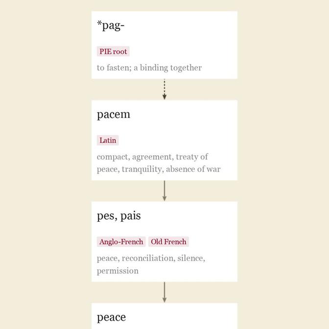 Origin and meaning of peace