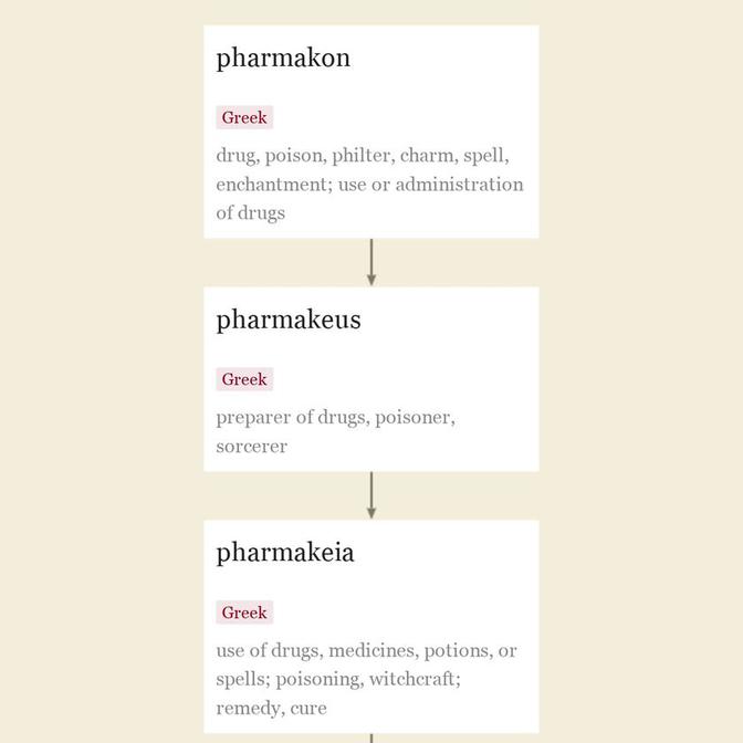 Origin and meaning of pharmacy