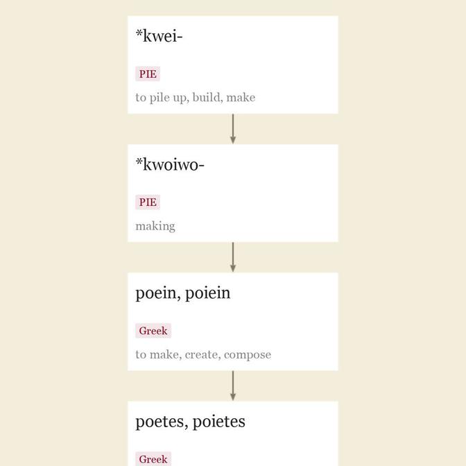 Origin and meaning of poet