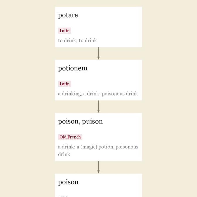 Origin and meaning of poison