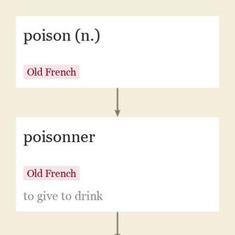 Origin and meaning of poison