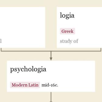 Origin and meaning of psychology