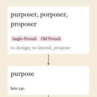 Origin and meaning of purpose