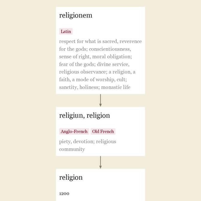 Origin and meaning of religion