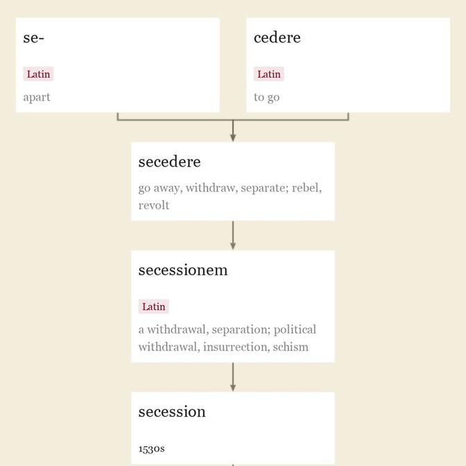 Origin and meaning of secession