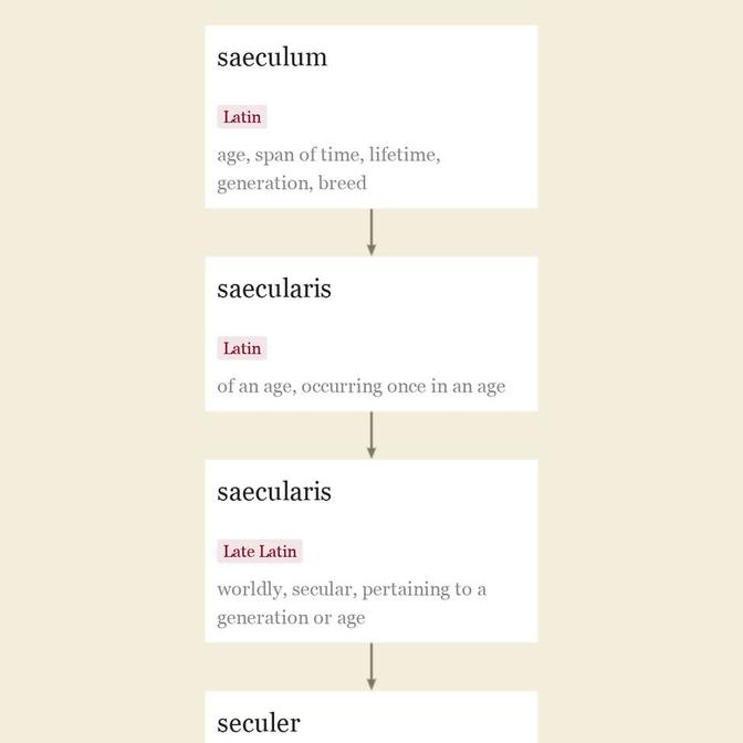 Origin and meaning of secular