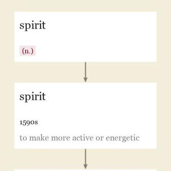 Origin and meaning of spirit