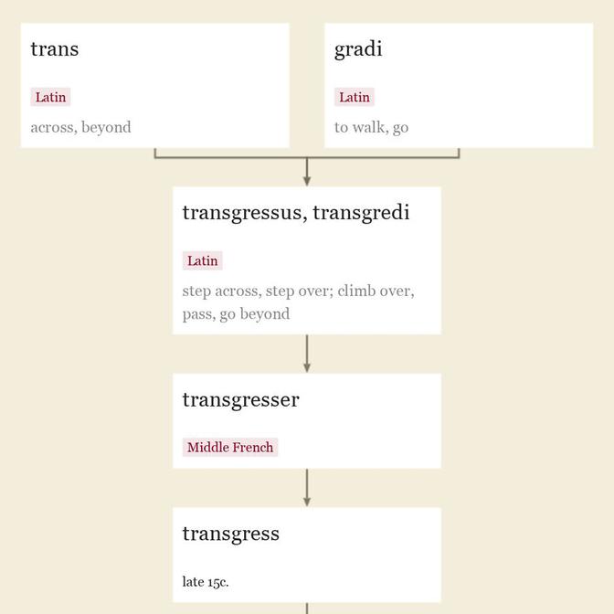 Origin and meaning of transgress