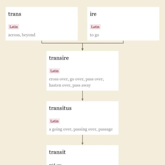 Origin and meaning of transit