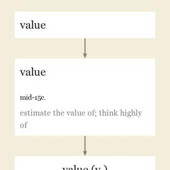 Origin and meaning of value