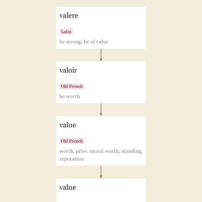 Origin and meaning of value