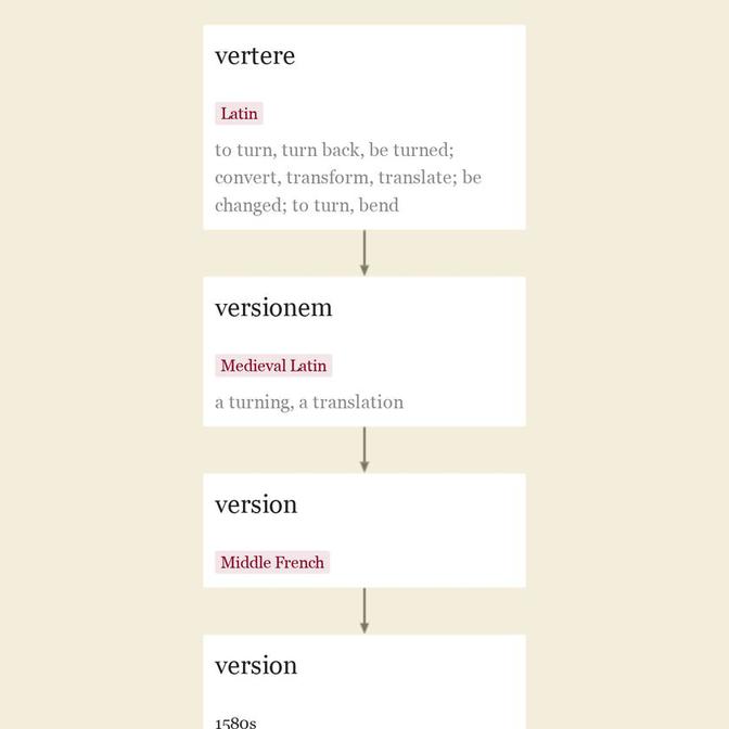 Origin and meaning of version