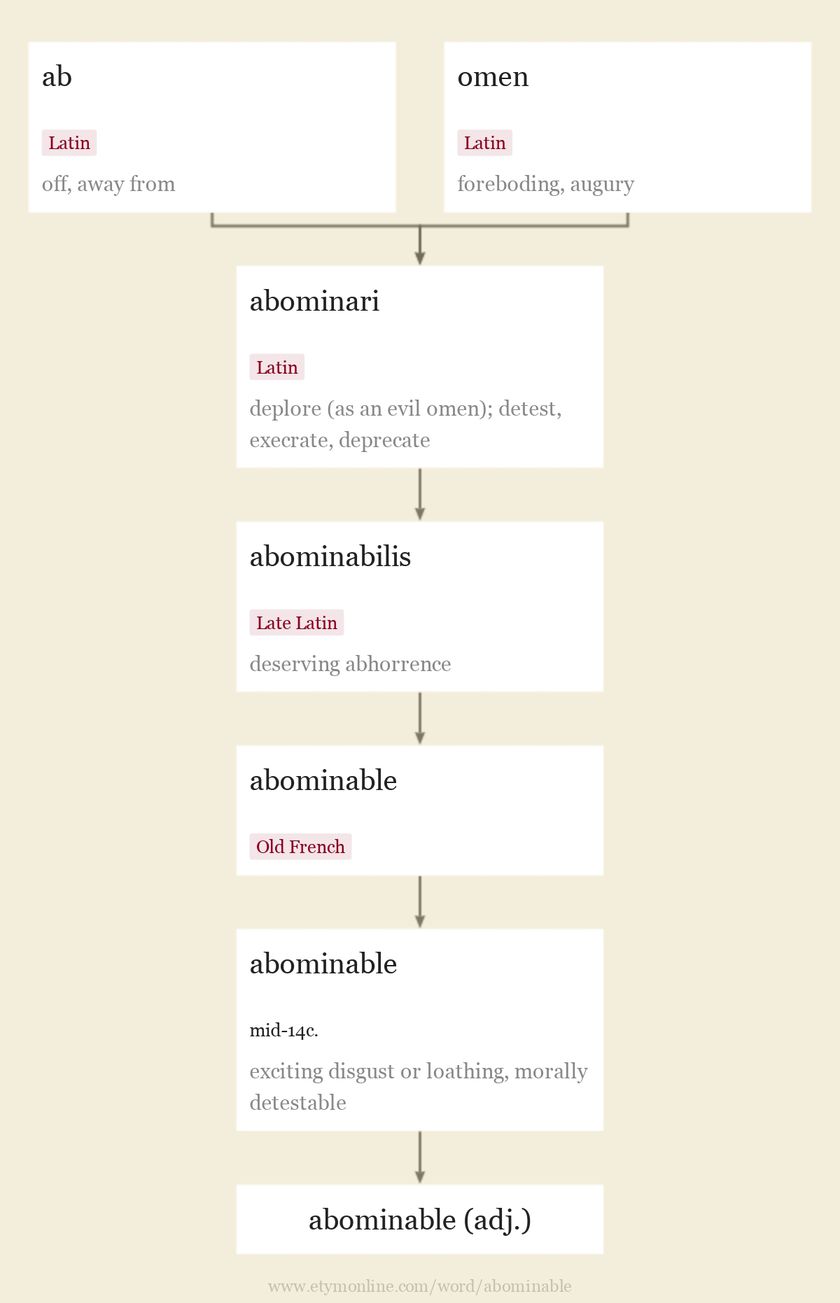 Origin and meaning of abominable