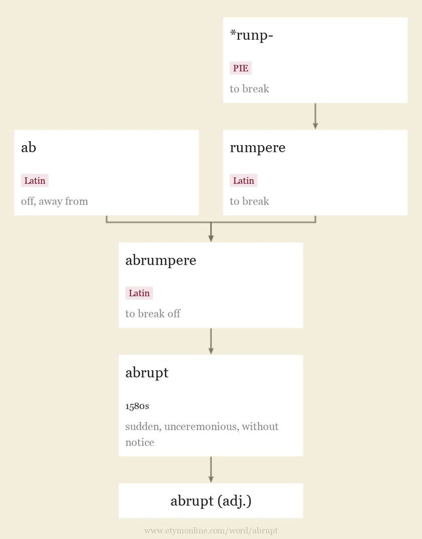 Origin and meaning of abrupt