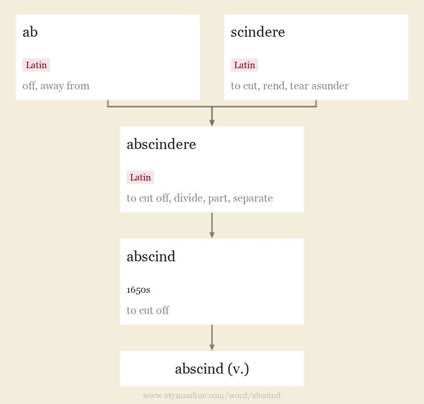 Origin and meaning of abscind