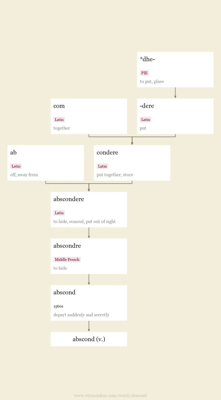 Origin and meaning of abscond