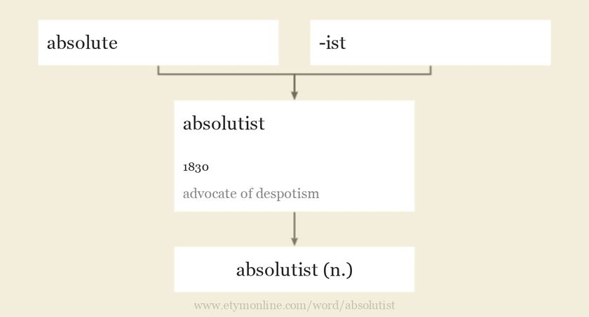 Origin and meaning of absolutist