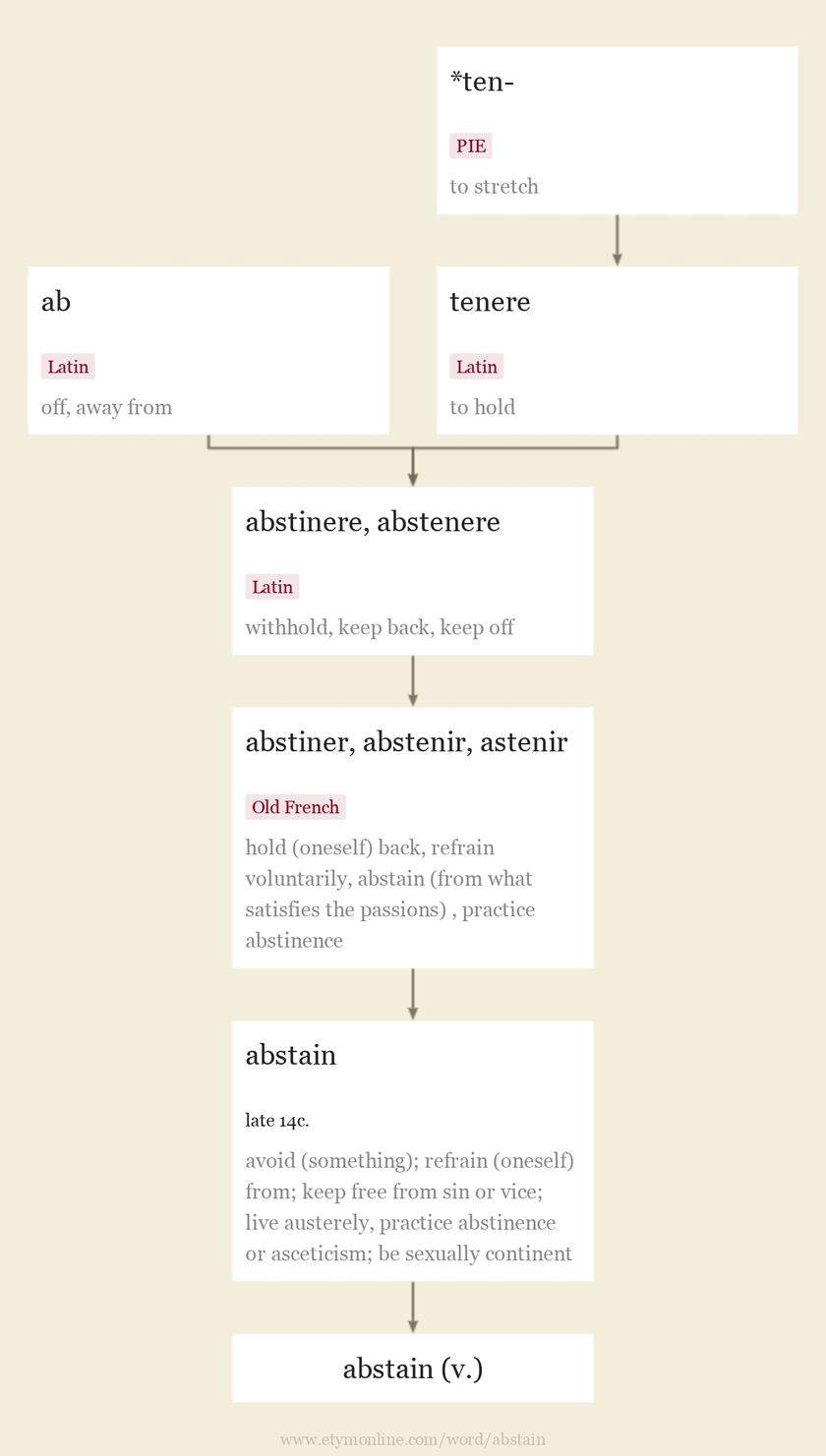 Origin and meaning of abstain