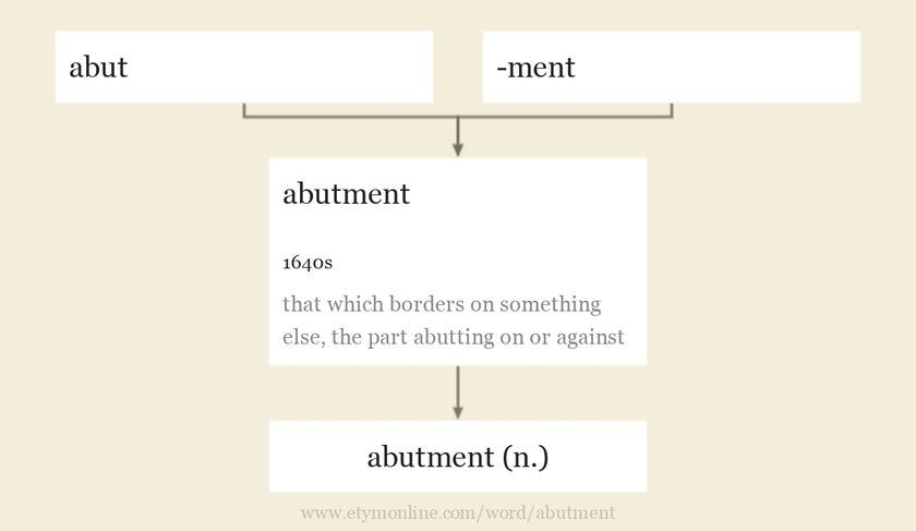 Origin and meaning of abutment