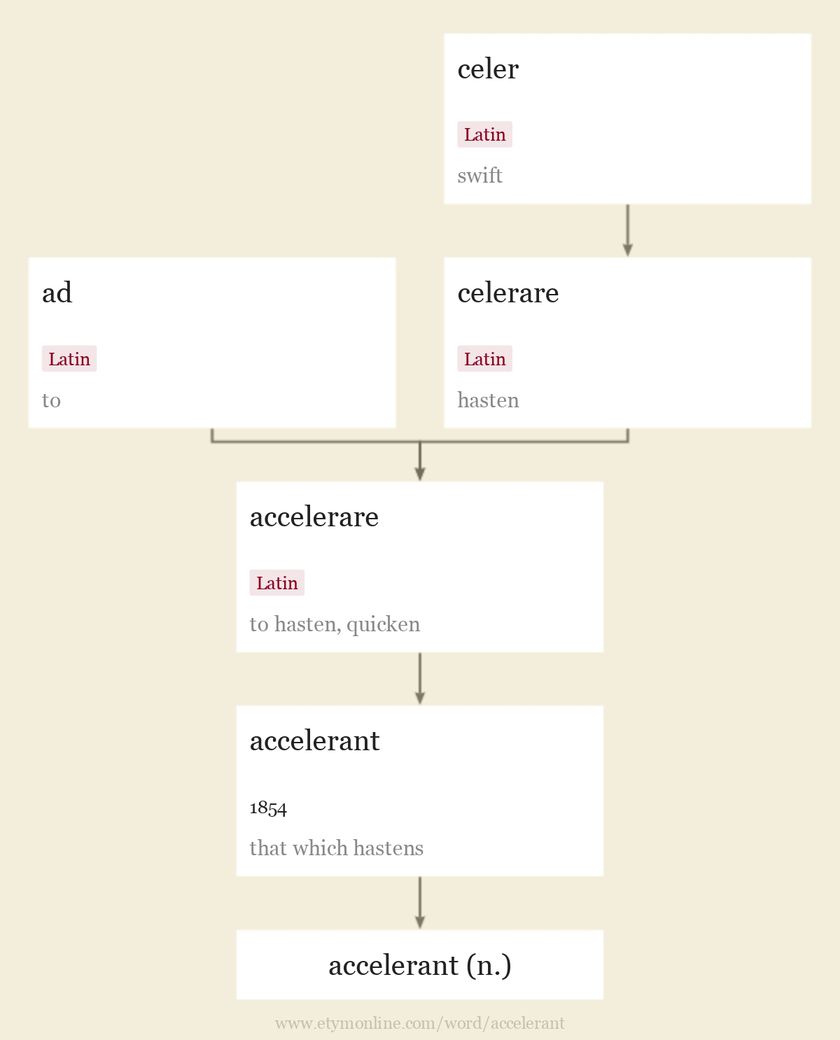 Origin and meaning of accelerant