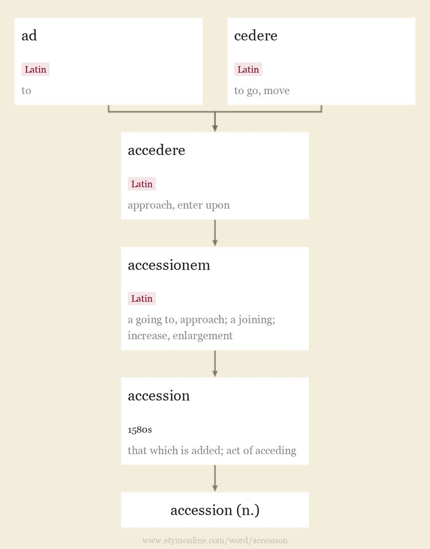 Origin and meaning of accession