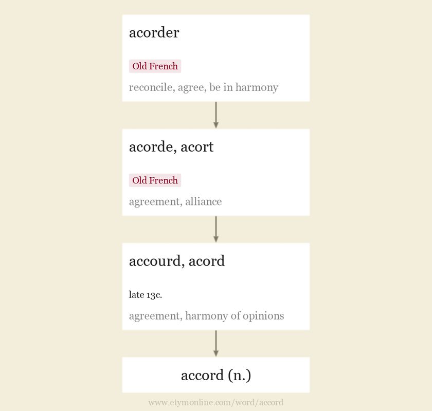 Origin and meaning of accord