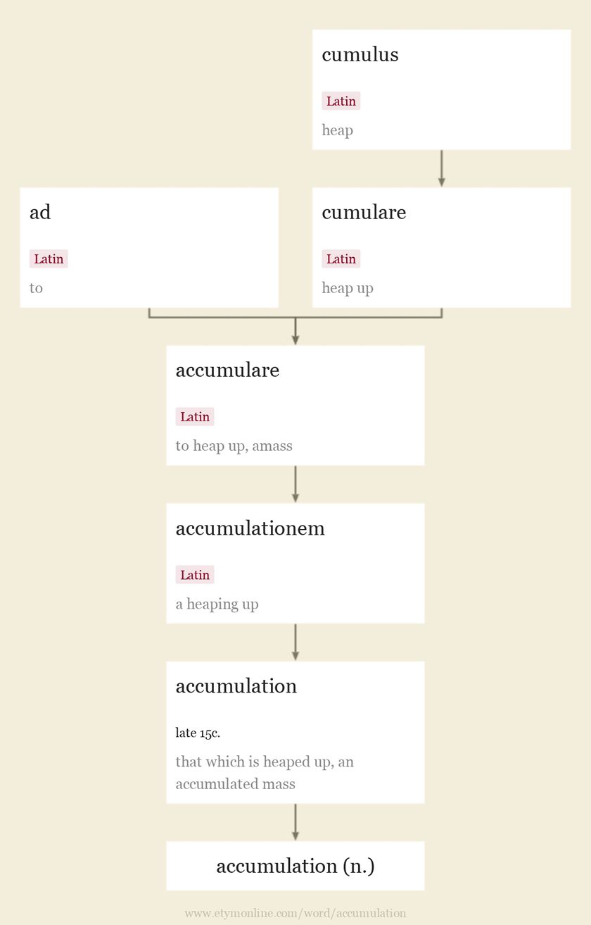 Origin and meaning of accumulation