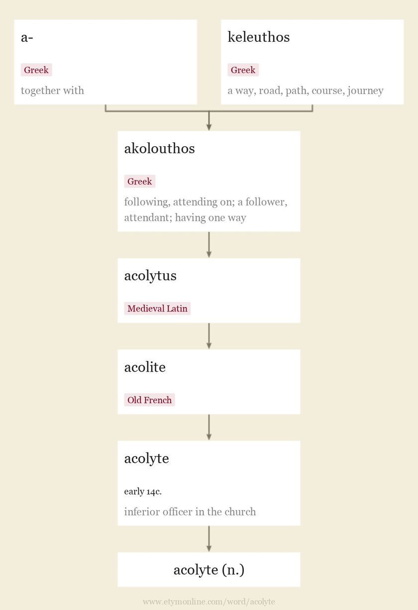 Origin and meaning of acolyte