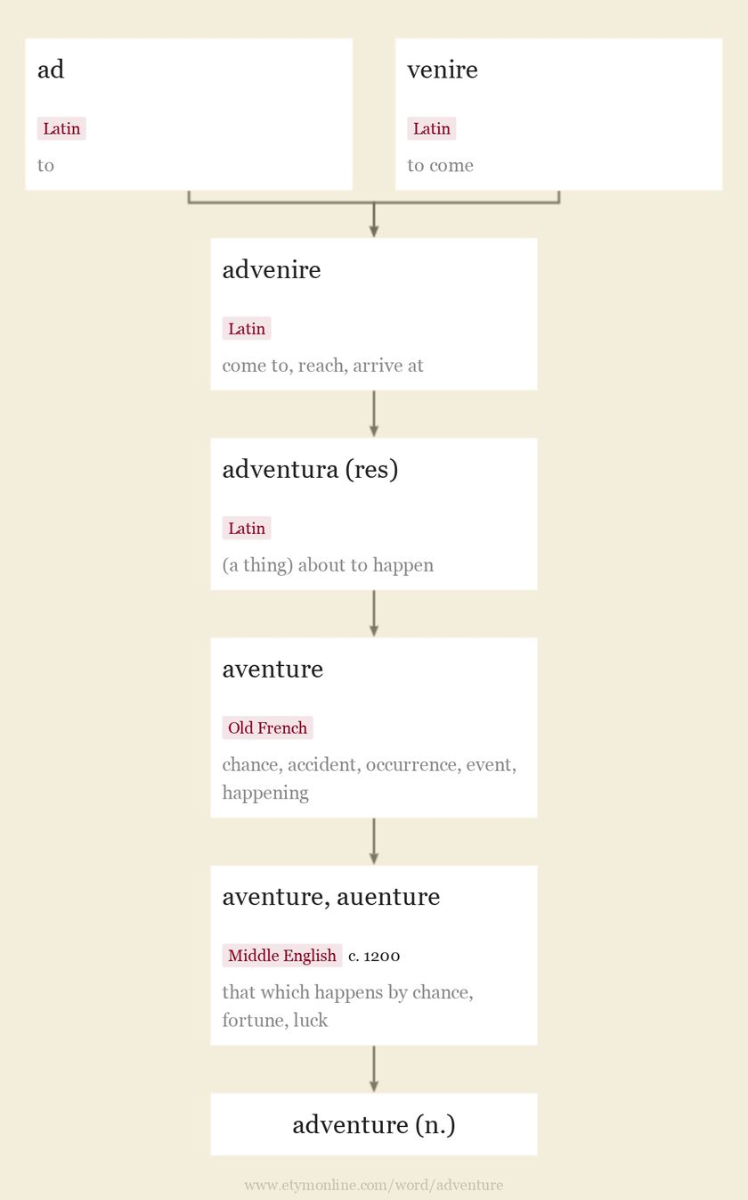 Origin and meaning of adventure