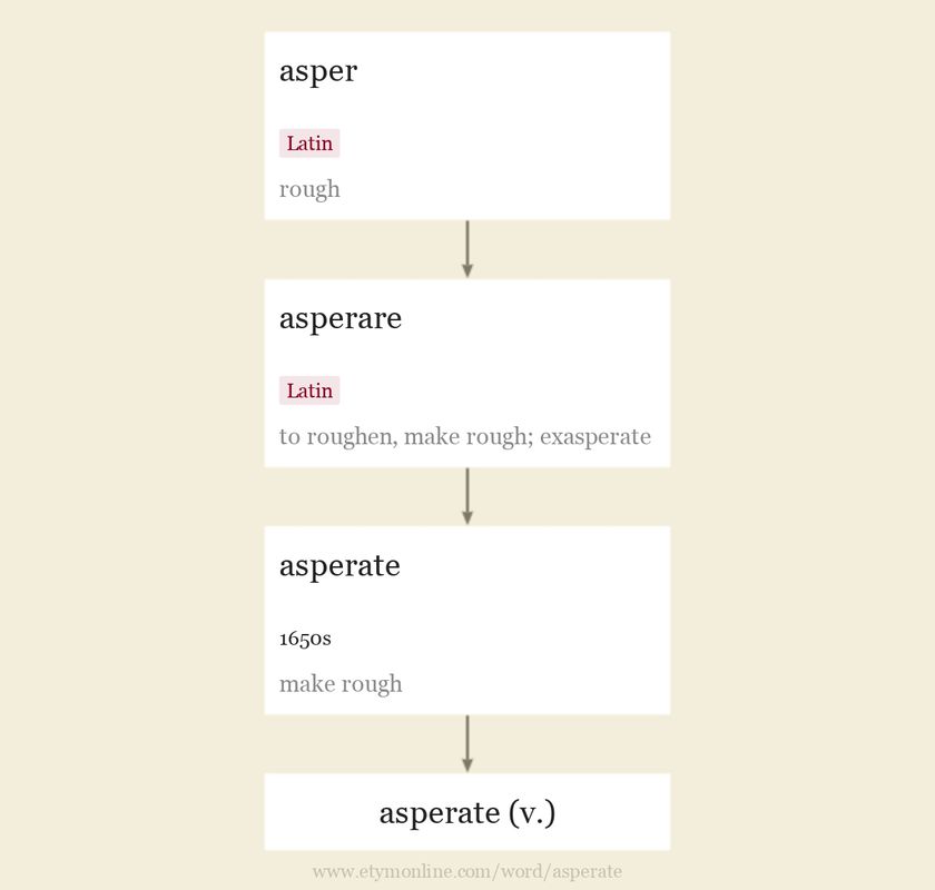 Origin and meaning of asperate